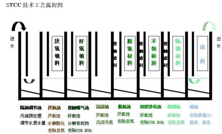 蘇州湛清環保科技有限公司