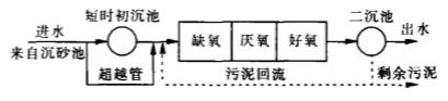 蘇州湛清環保科技有限公司