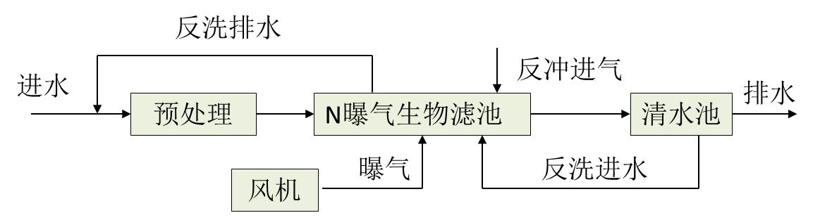 蘇州湛清環保科技有限公司