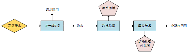 鋰電池處理工藝.png