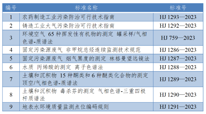 3月有哪些生態(tài)環(huán)境標(biāo)準(zhǔn)化工作？幫您整理好了！